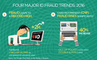 16 ways online merchants can protect themselves from Identity Fraud