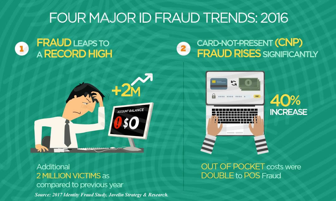 Credit Card Fraud 2016